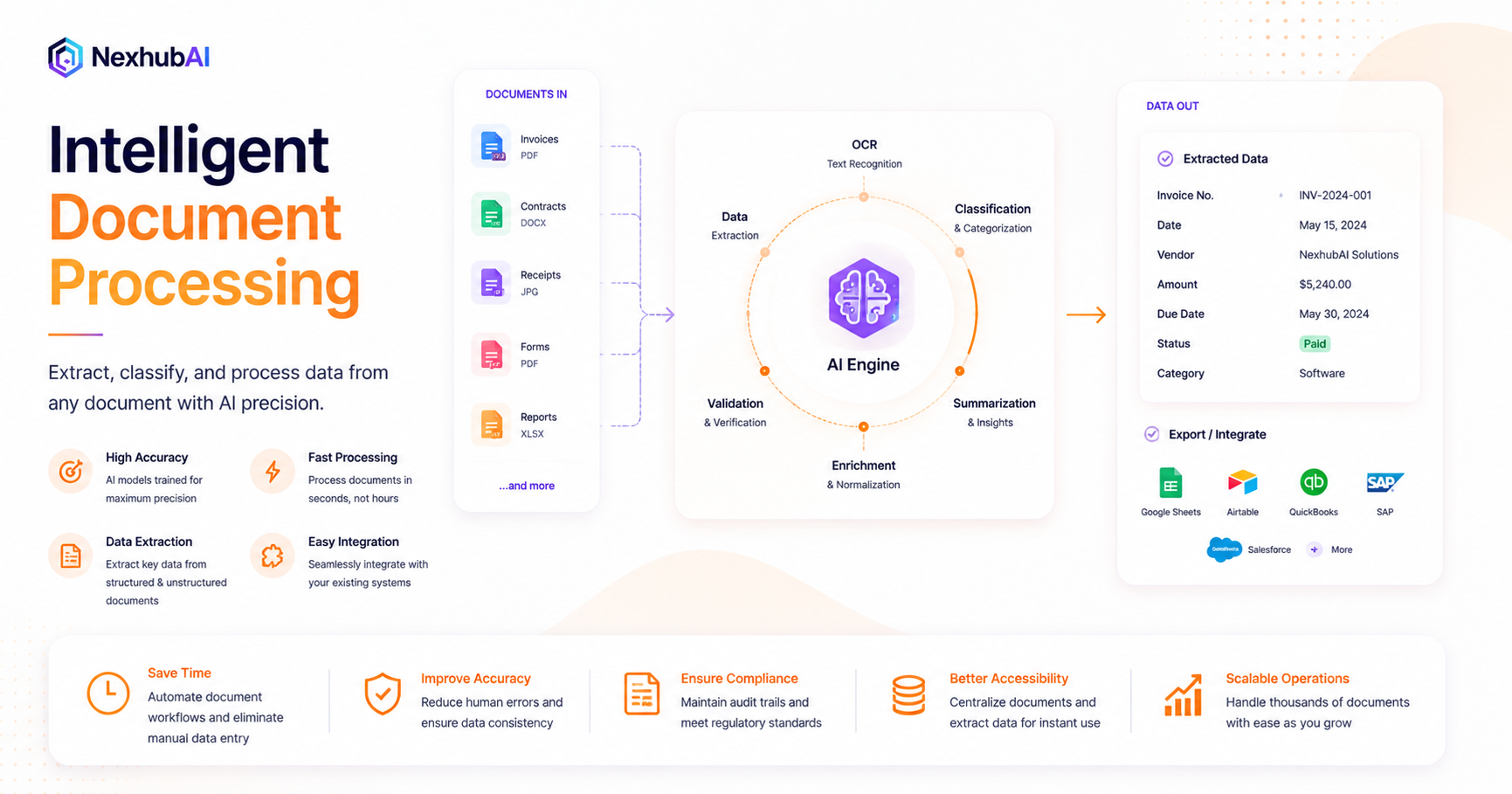 Intelligent Document Processing