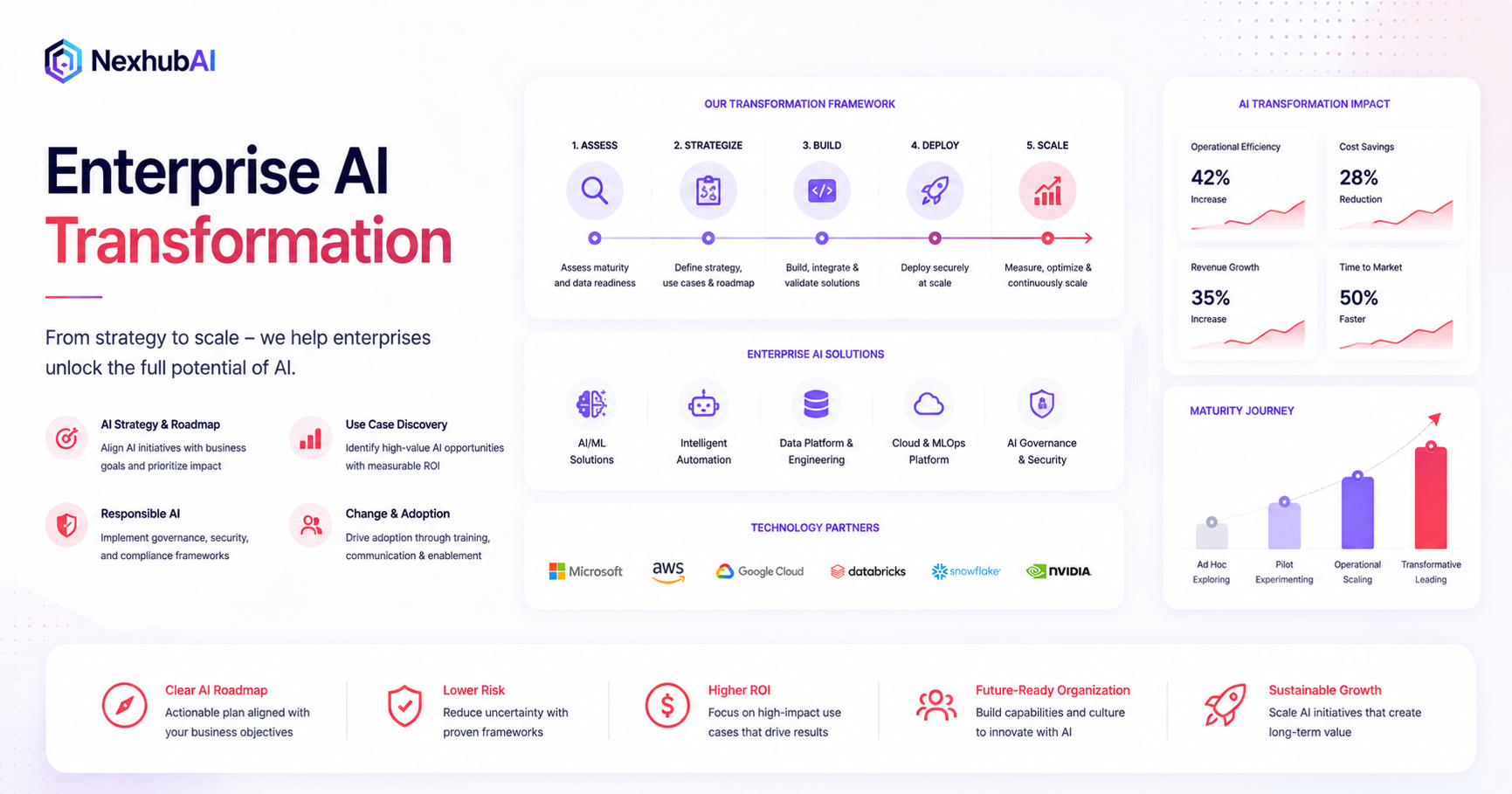 Enterprise AI Transformation