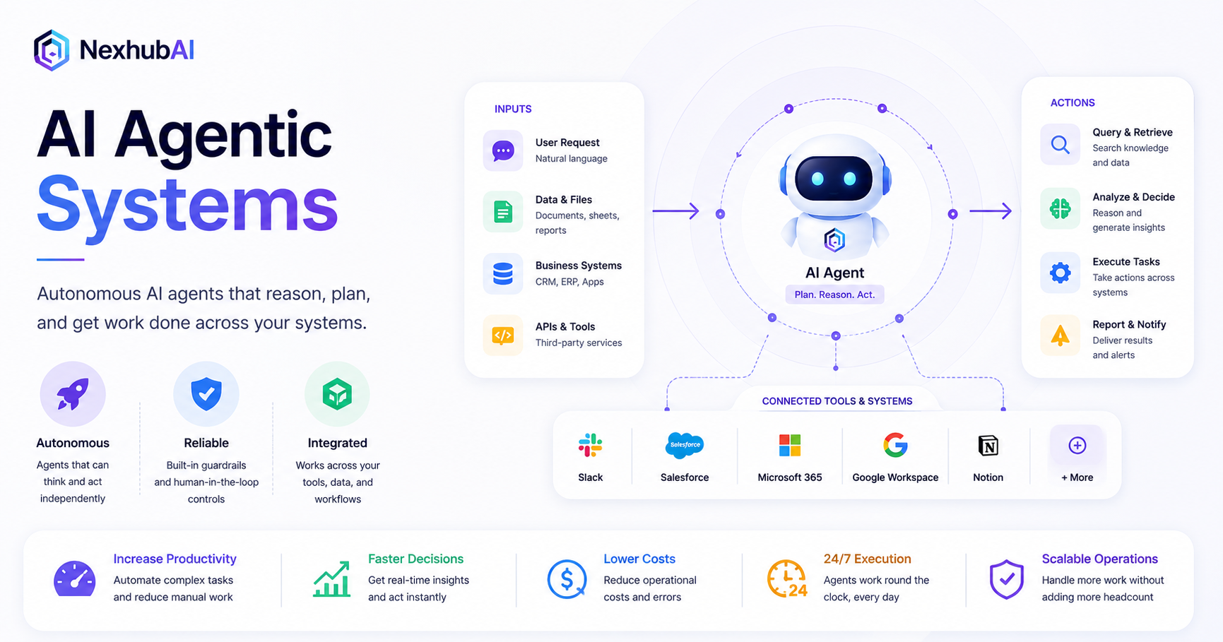 Agentic AI Systems